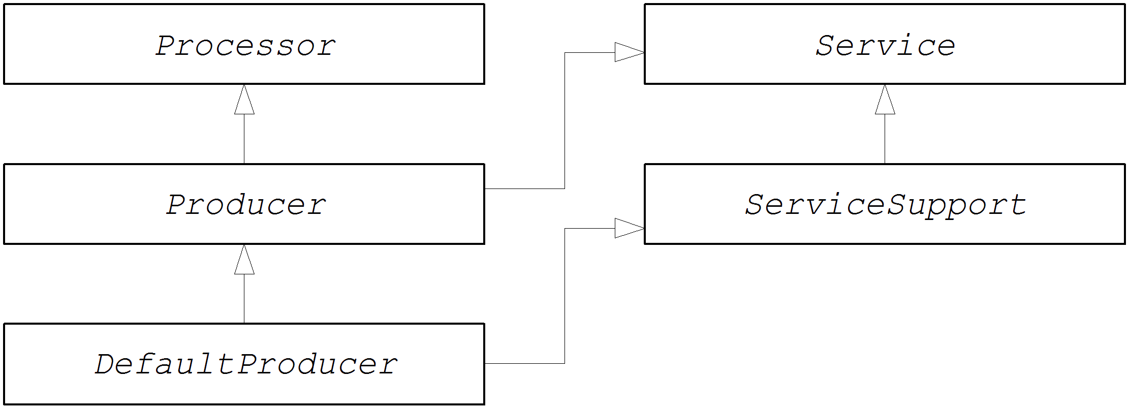 生产继承层次结构