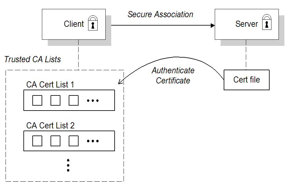 ターゲット認証のみの認証パターン