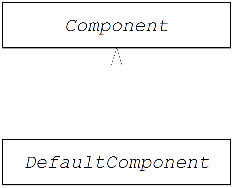 Component inheritance hierarchy
