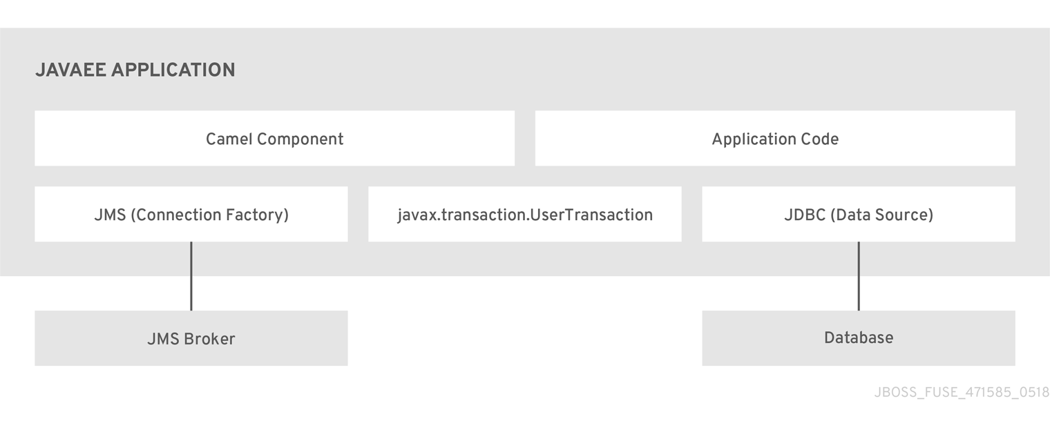 javaee transaction api