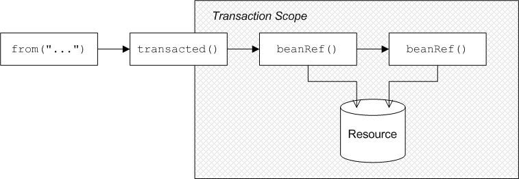 txn demarcation 01