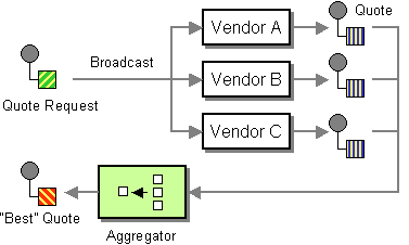 broadcast aggregate