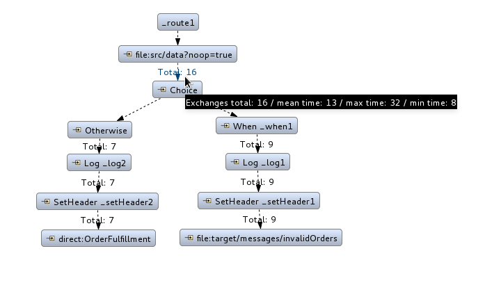 tutDVnodeMetrics