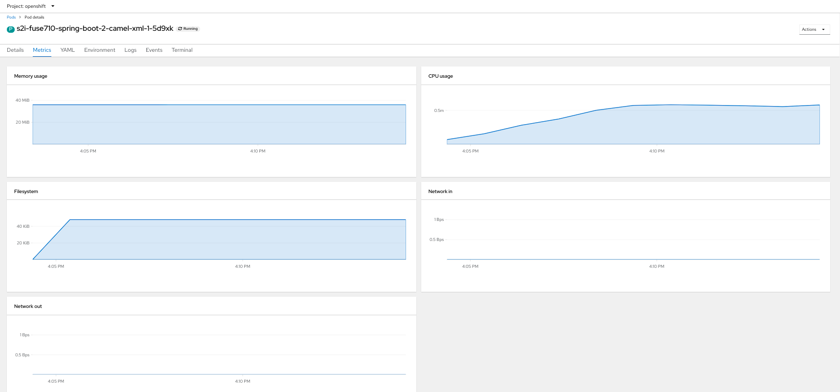 Spring Boot Camel XML pod details