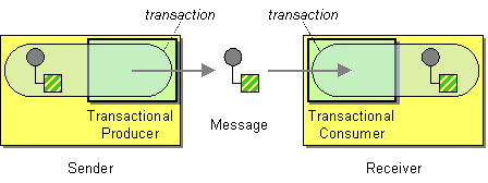 Transactional client pattern