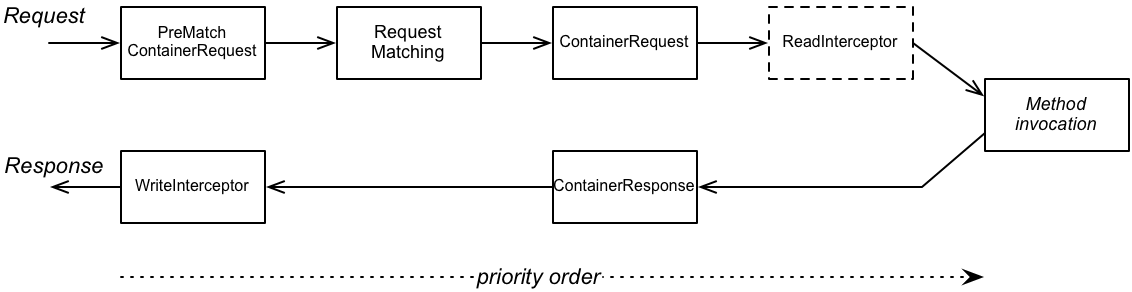 A NestJS HTTP exception filter to return RFC-7807-compliant responses : r/ nestjs