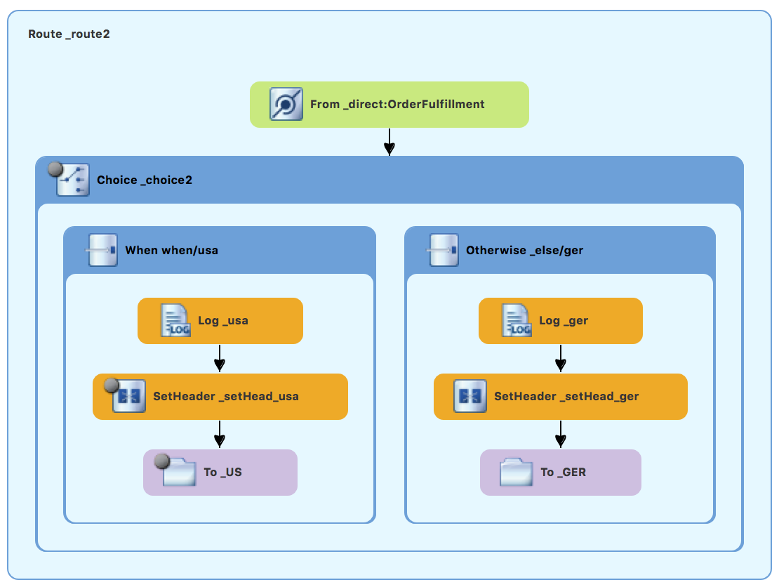 Completed second route in the ZooOrderApp routing context