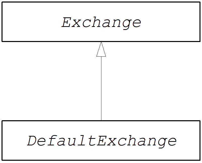 Exchange inheritance hierarchy