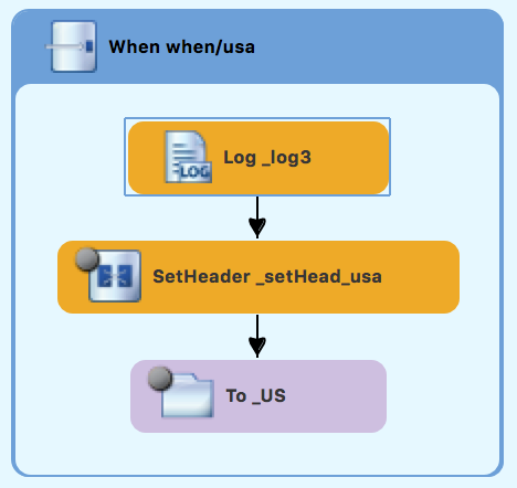 tutCBRrte2Log3Added