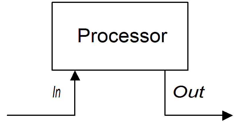 Processor creating an out message