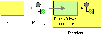 Event Driven Consumer パターン