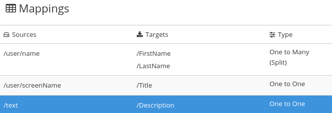 Data Mappings