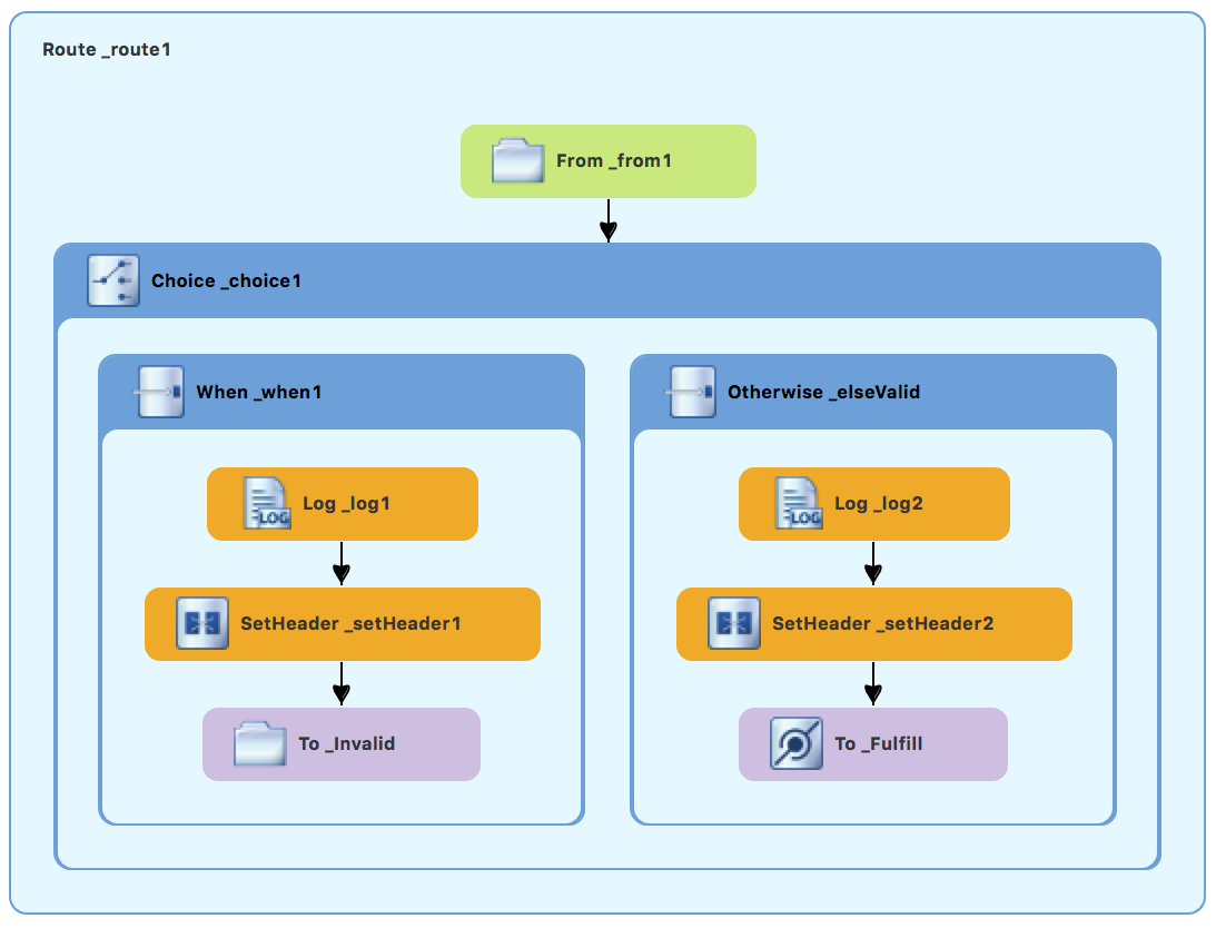 Completed first route in the ZooOrderApp routing context