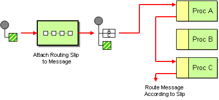 routing slip