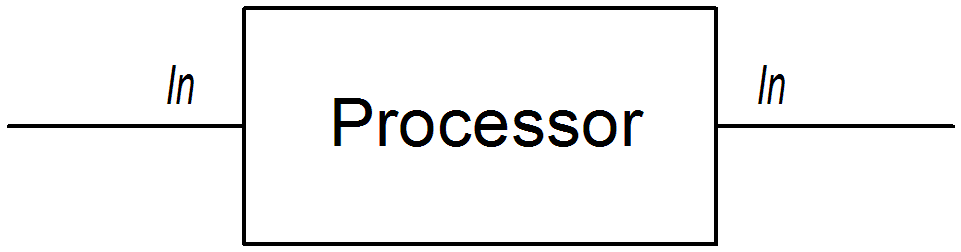 Processor modifying an in message