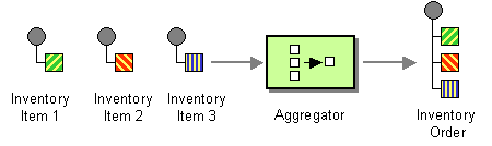 Aggregator pattern