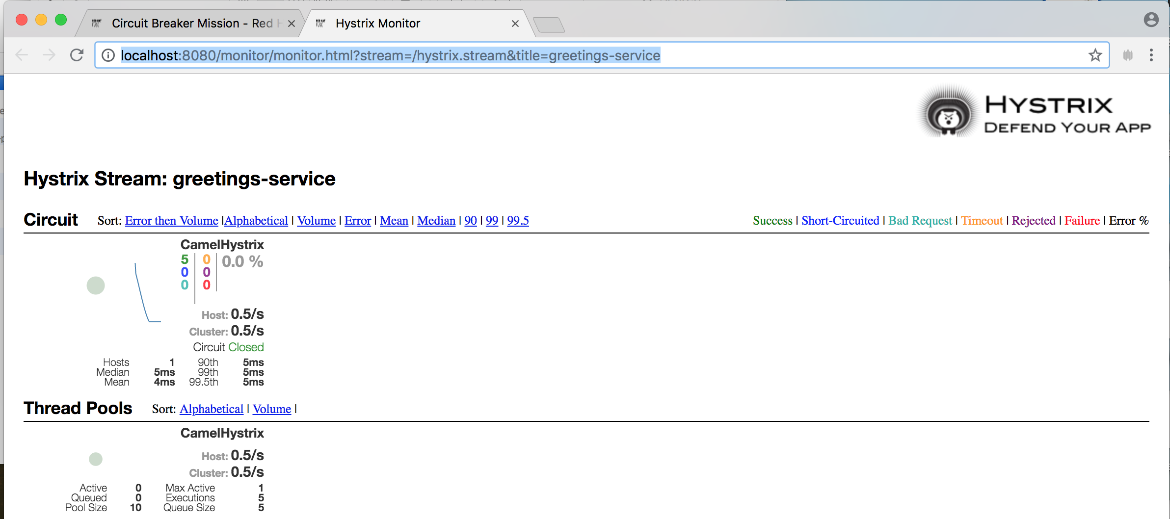 Hystrix dashboard for circuit breaker project