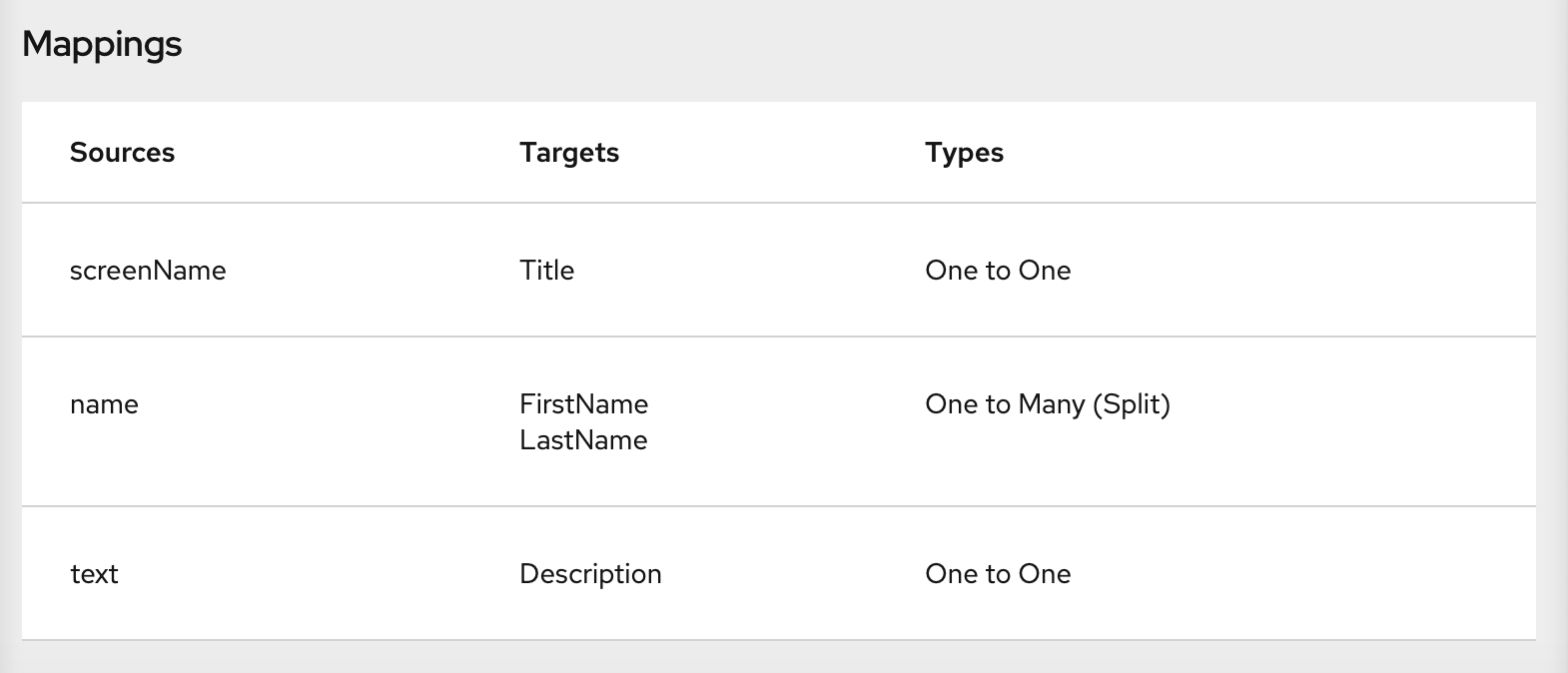 Data Mappings