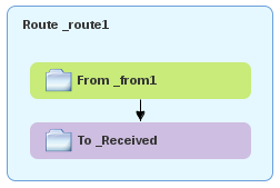 CompletedRoute1