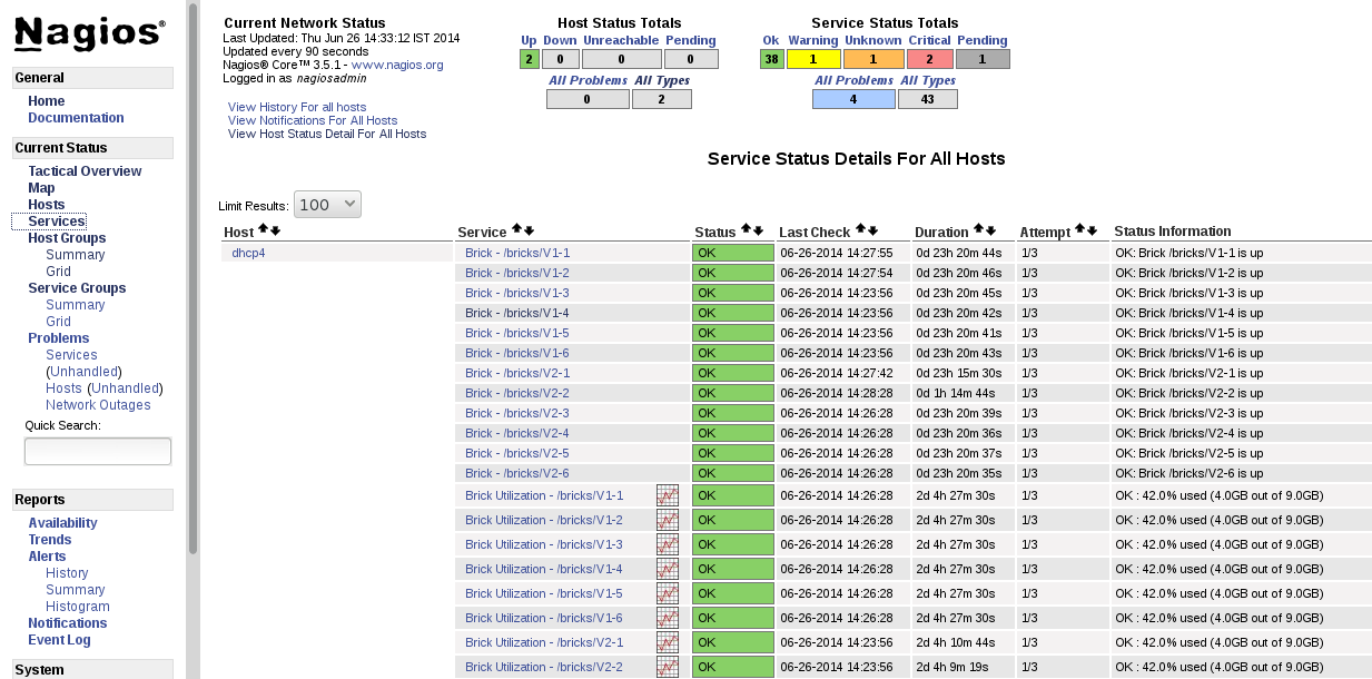 Nagios Services