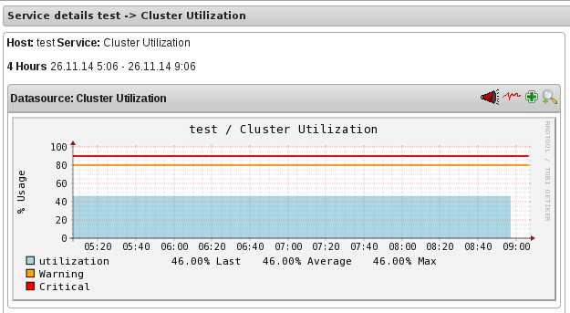 Cluster Utilization