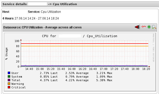 CPU Utilization