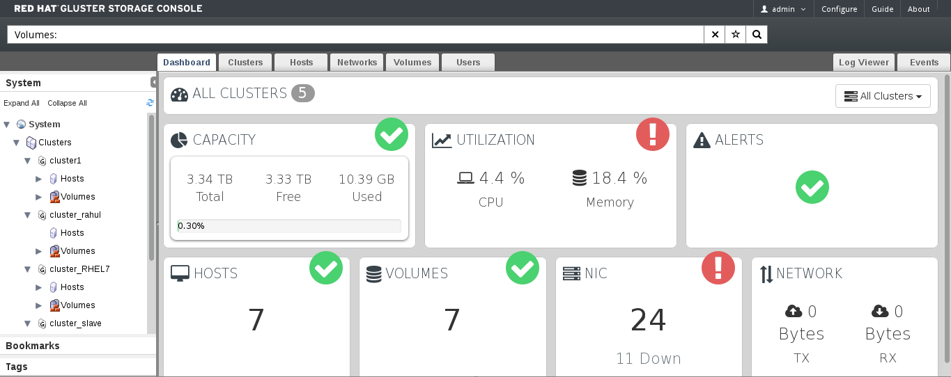 Dashboard Overview