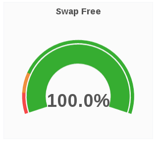 swap free