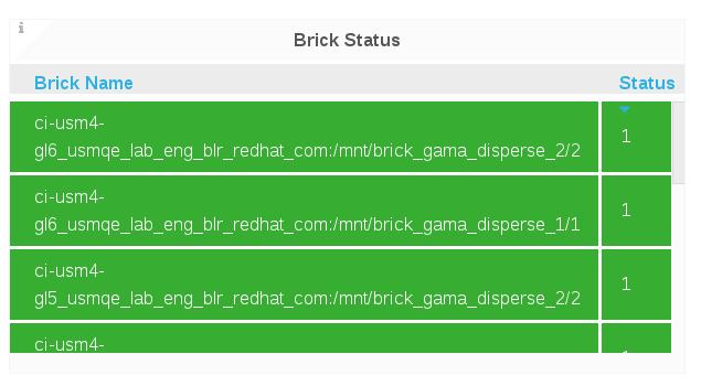 brick cluster status