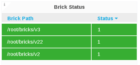 hosts bricks status