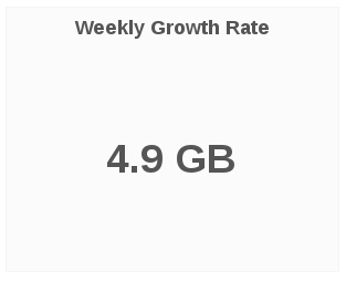 weekly growth