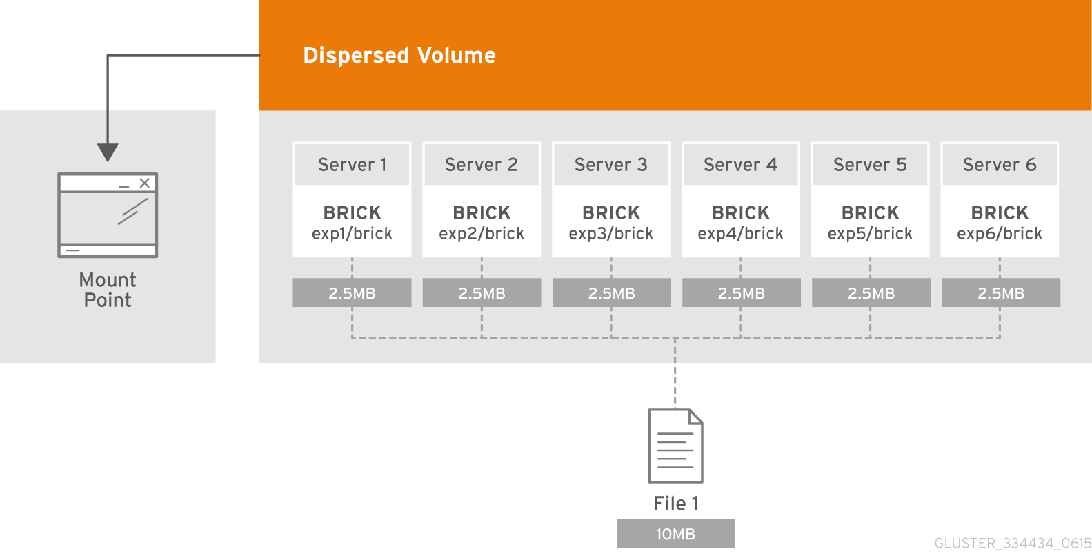 Illustration of a Dispersed Volume