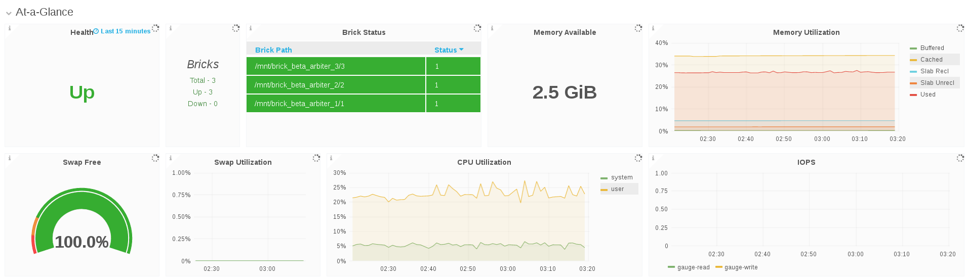 host view dash