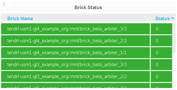 brick cluster status