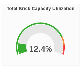 brick cap uti