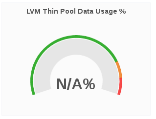 lvm pool