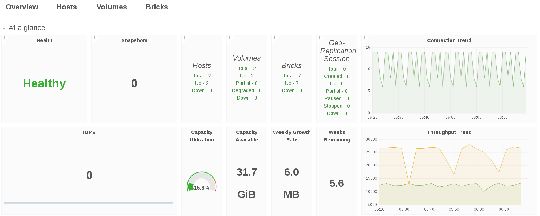 Cluster View Dashboard