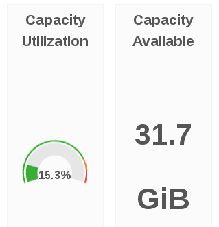 capacity uti available