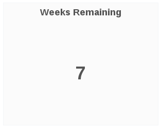 week remaining