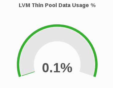 lvm usage