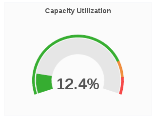 br cap uti