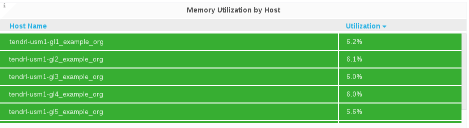 top memory host