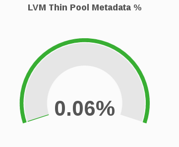 lvm metadata