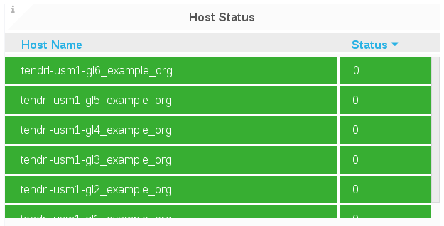 host cluster status