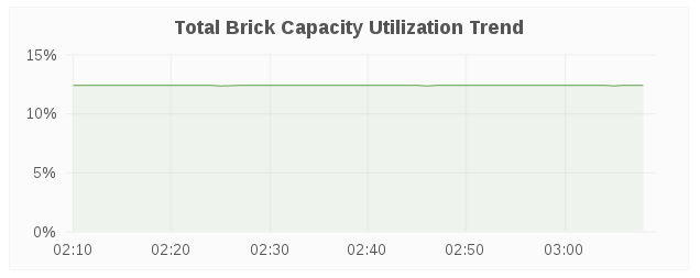 brick cap trend