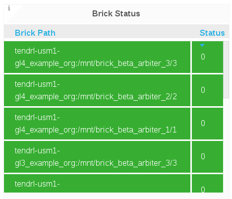 volume brick status