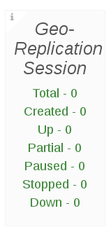 geo replication session