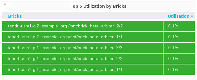 top bricks