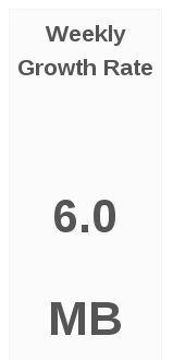 weekly growth rate