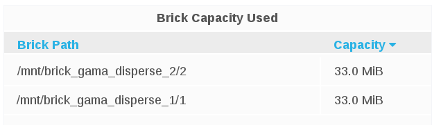 host brick used